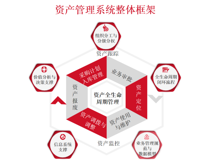 联想百应资产管理系统 一站式服务，为中小企业管理保驾护航