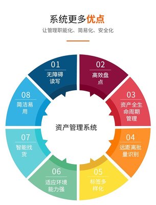 构建高效资产管理体系 固定资产管理系统的现代化解决方案