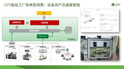共享智慧与资产共赢 郎燕谈CPS在资产管理服务的新契机